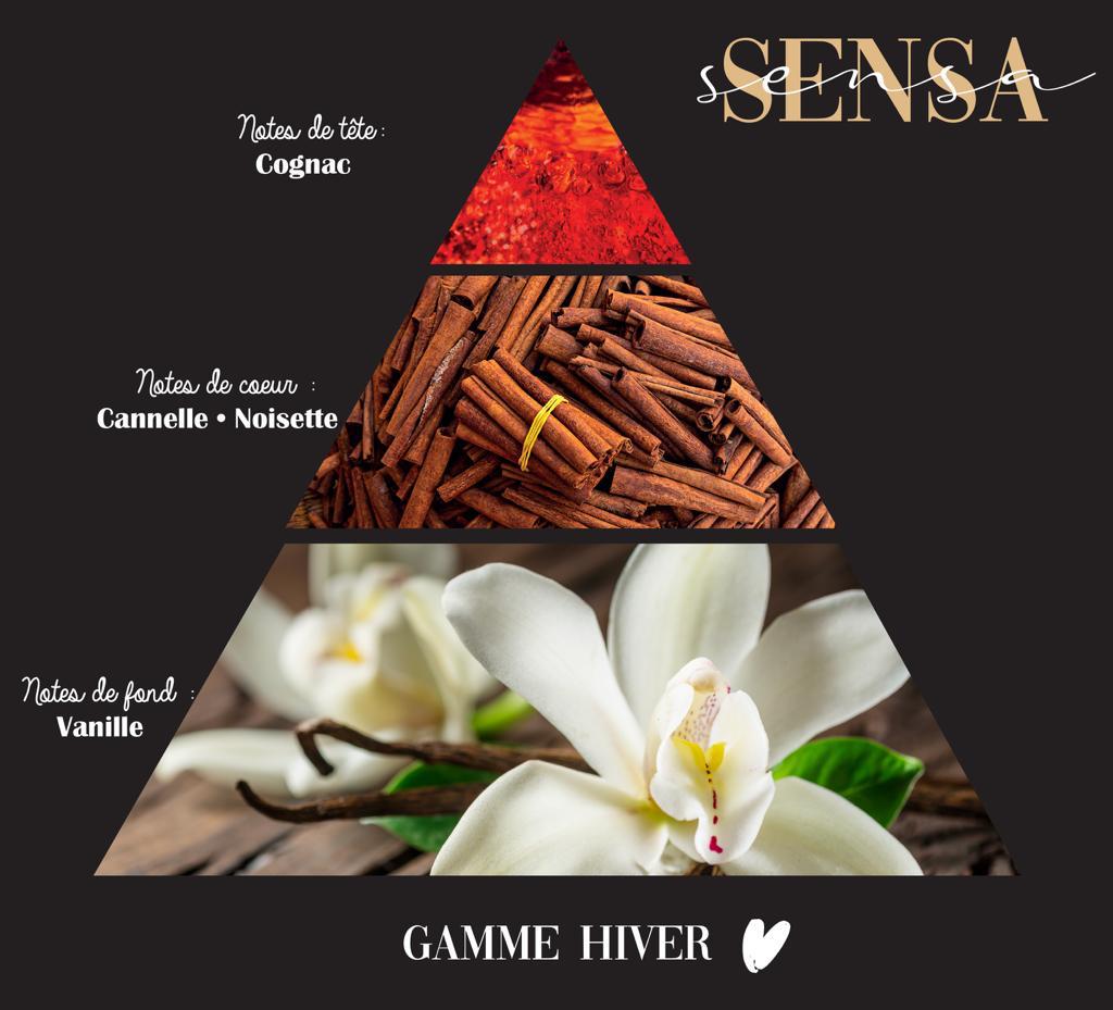 Parfum Sensa Signature - Hiver