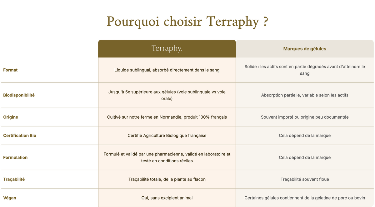 Immunité. - Terraphy.
