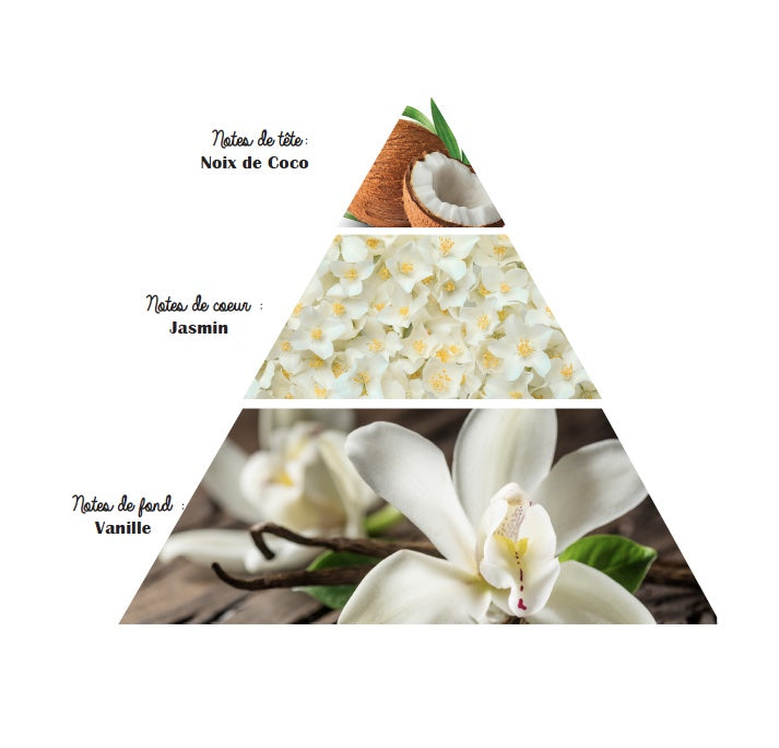 Bougie - Bijou de Massage - Ile Maurice - Eskalia