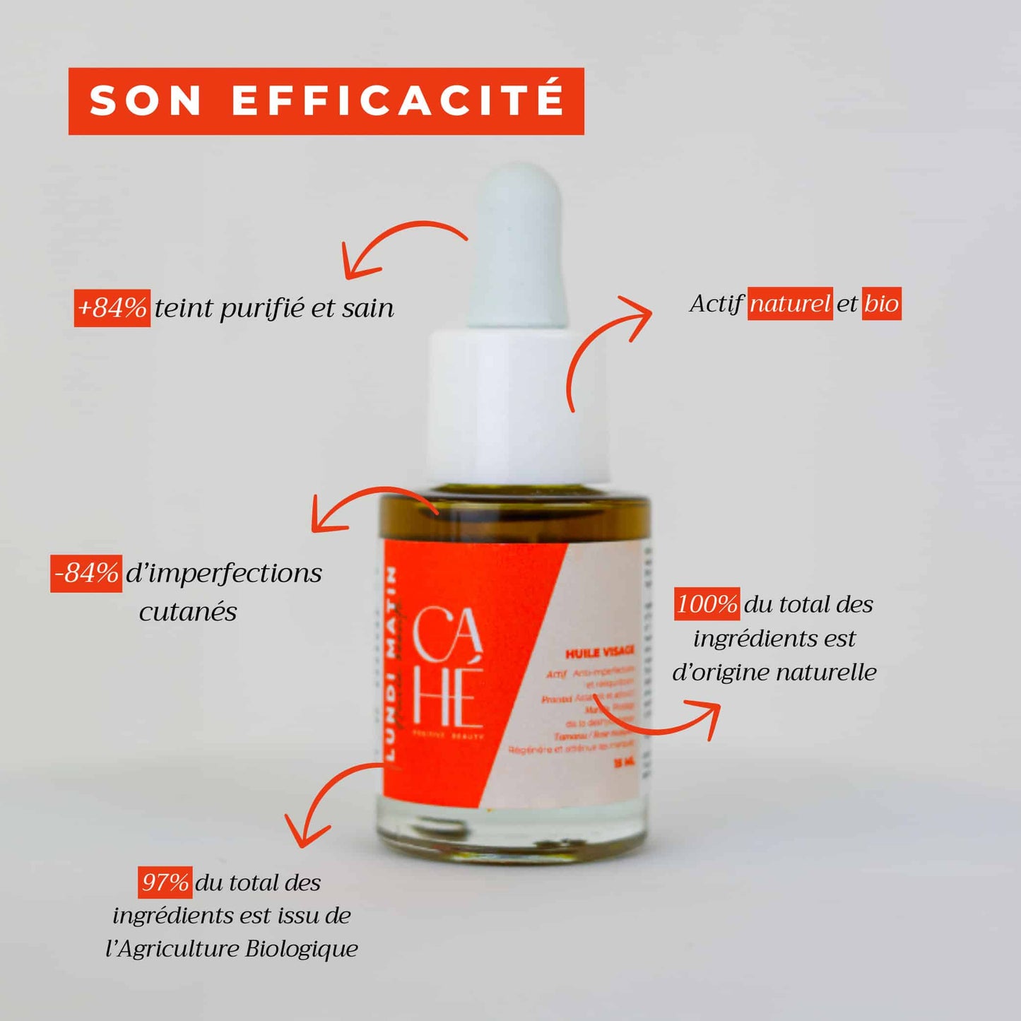 Lundi matin – Actif anti imperfections - CAHÉ