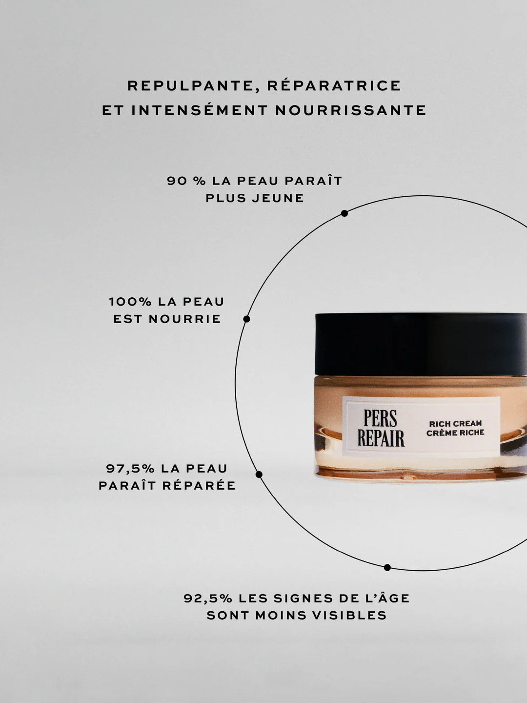 Coffret 3 actifs essentiels - PERS
