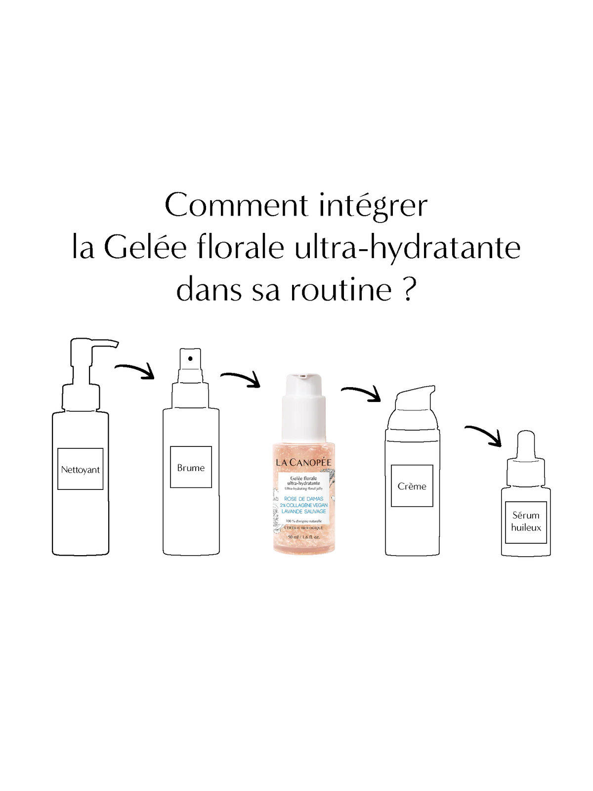 Gelée florale ultra-hydratante - La Canopée