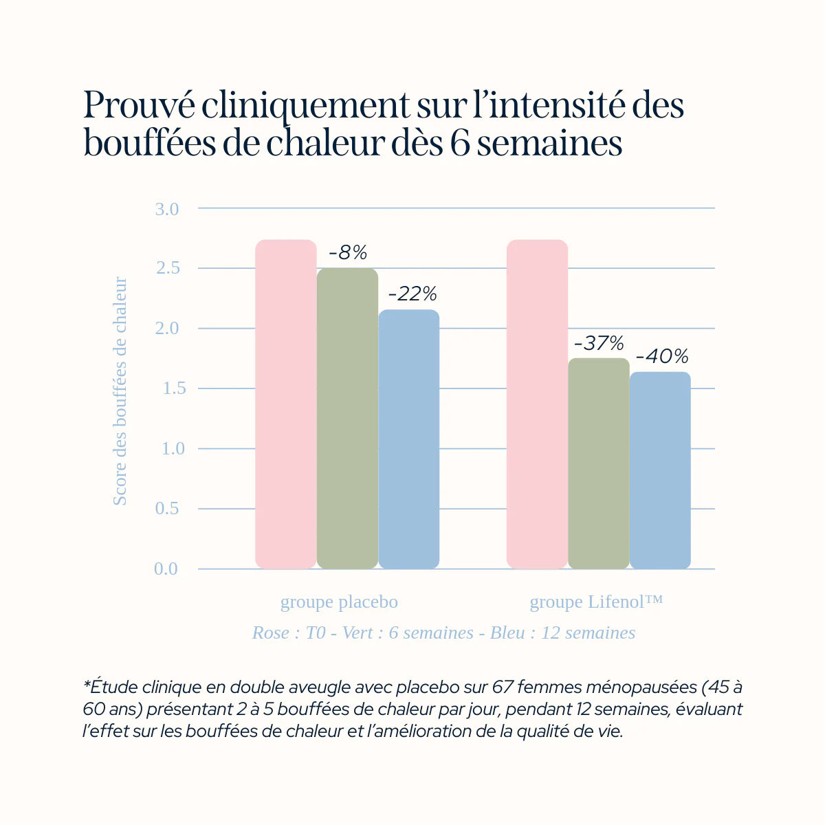 NOUVEAUTÉ - Cure ménopause - Epycure