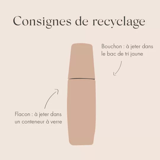 Soin contour des yeux - Minima[liste]