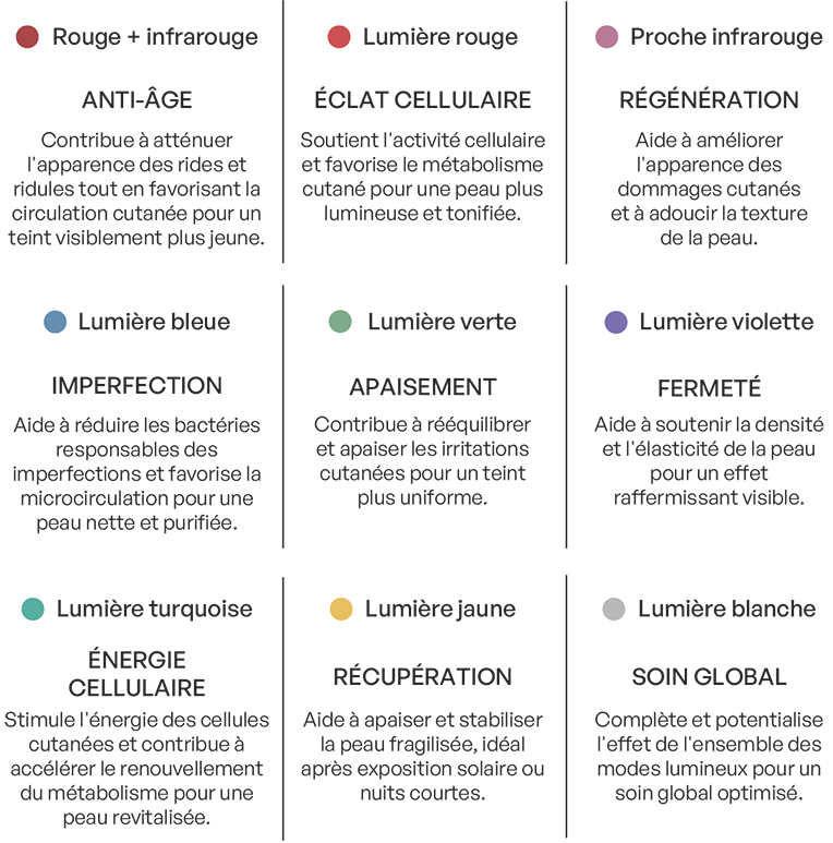 Masque Led Visage - Minima[liste]